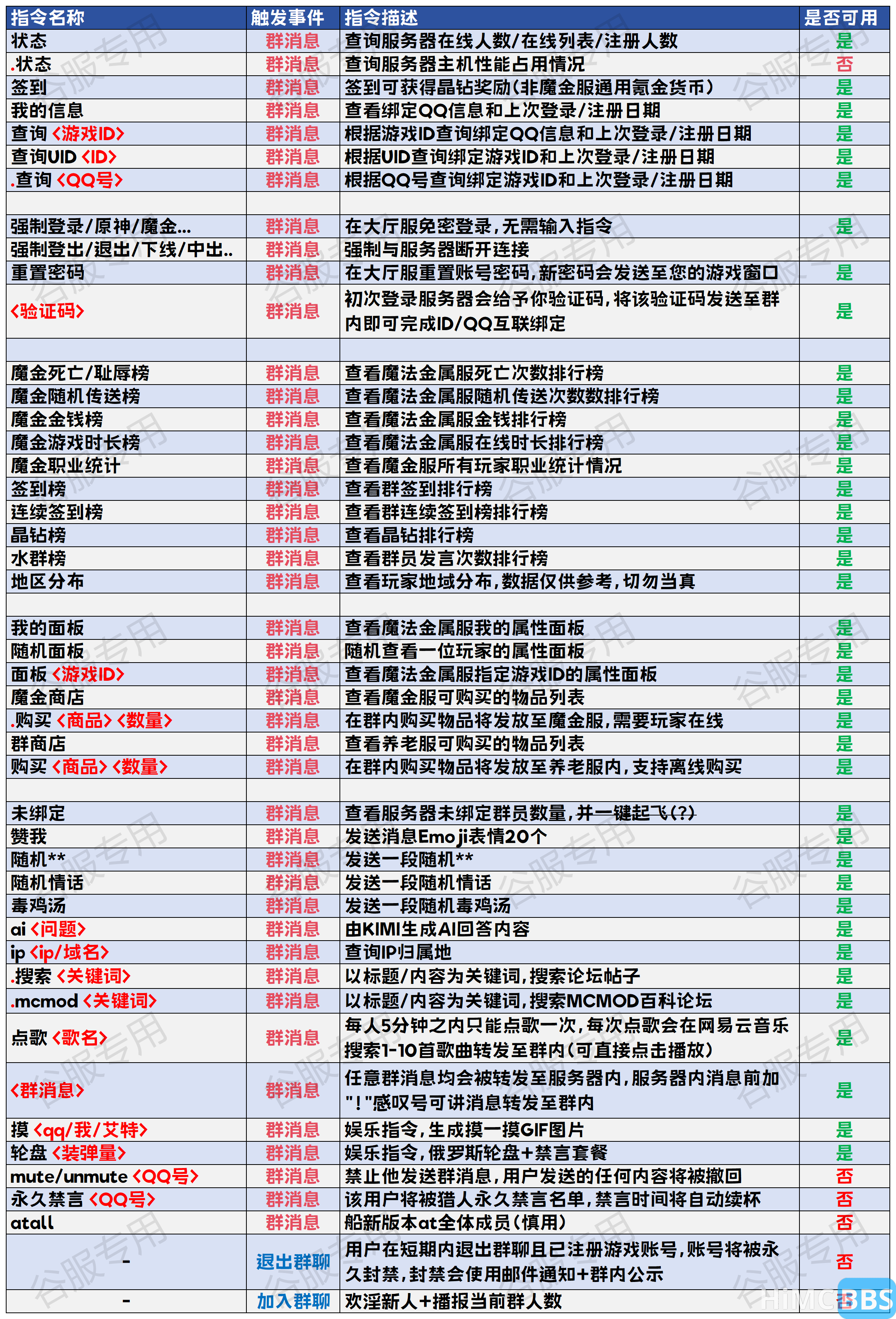 小吉BOT指令集_Sheet1(3).webp